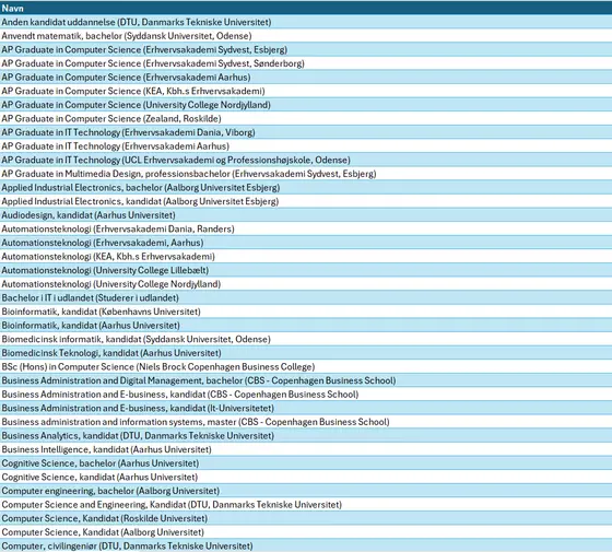 Adgangsgivende studieretninger PROSA